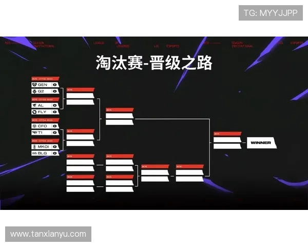 2025英雄联盟全球总决赛赛程与战队阵容分析解析